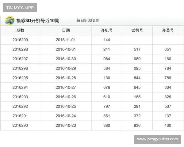 今日开机号解析:精准预测与热门数字分析助你中大奖秘诀 今日开机号解析:精准预测与热门数字分析助你中大奖秘诀
